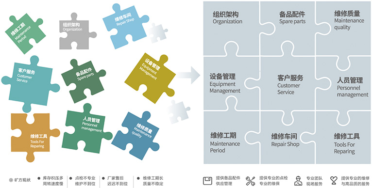 资助客户聚焦主业，，，，，，，，提高谋划效率